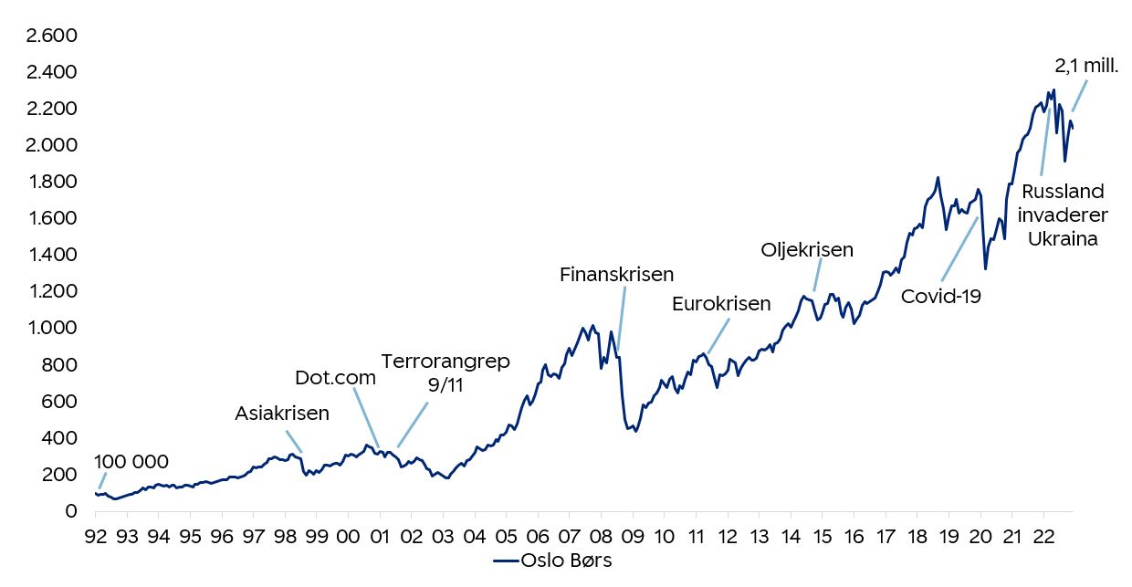 Oslo Børs de siste 30 årene.